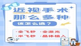 近视手术大盘点：谁是“摘镜之王”？